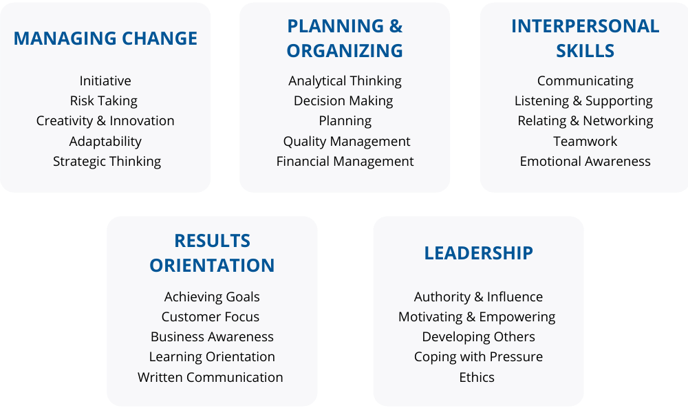 Trixee: 360 Degree Feedback - Firstasia Consultants